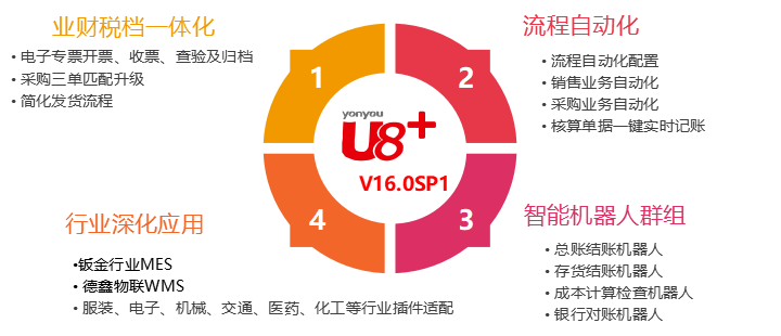 專票電子化進(jìn)一步落實(shí)啦！