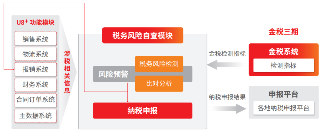 公司年會召開在即，這些稅務風險要留意！